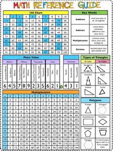 Free Maths Guide